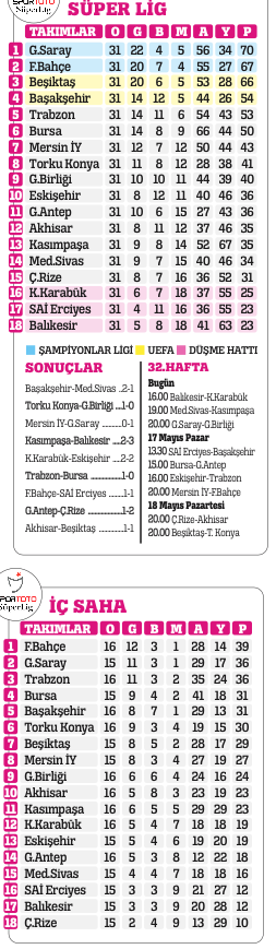 Başarının mimarı Duygun Yarsuvat